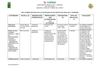 RELATÓRIO SINTESE DAS ACTIVIDADES DA BE DO 1º CICLO - 3º período