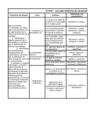 PLAN ANUAL QUÍMICA 2011-2012