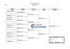 4ème tour du challenge d'été de l'ASPTT