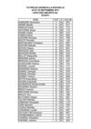 TH FREJUS AZUREVA - LA ROCHELLE 24&25/09/2011 LISTE DES INSCRITS