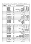 خريطة توزيع منهج الرياضيات على الفترات للصف السادس الفصل...