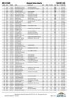 Classement scratch Trail des 2 lacs 2011.pdf