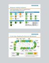 Enterprise Visibility Indicators