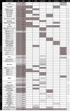 Planning des activites