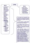 Mapa Conceptual: la Web 2.0