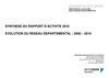 0 avis SYNTHESE DU RAPPORT D’ACTIVITE 2010 - BILAN DU RESEAU DEPARTEMENTAL Période 2000-2010