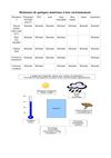 c1_r_s3_tableau resister dans son milieu v2