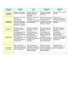 1. Evaluación del informe (calificación del grupo)