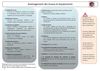 2. Aménagement des locaux et des équipements