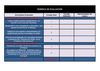 Prototipo de Rúbrica de Evaluación para el curso Proyecto Cono Sur