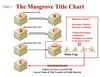 Musgrove Chart R2