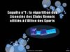 Synthèse de l'enquête des pratiques sportives sur Reims