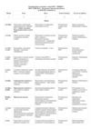 План работы научного общества на 2011-2012 учебный год