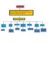 manual como crear un prezi