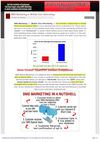 Sms Mobile Marketing