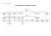 organigramme