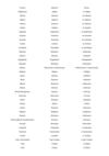 Countries and nationalities