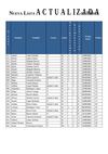 Lista Actualizada de Pádel