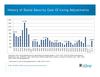 History of Social Security Cost of Living Adjustments