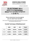 résultats élections SARTHE 2011 (2) CH LE MANS