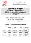 résultats élections SARTHE 2011 CH LE MANS