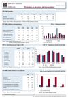 Utelle 06450 Alpes Maritimes - Données statistiques INSEE