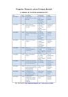 Programa I Simposio sobre el Colapso Mundial