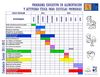Calendario de Actividades Juego y Comida 2011-2012