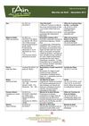 Liste des Marchés de Noël 2011