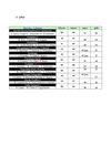 Examenes UCSE-DASS 2012