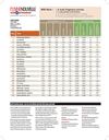 Classement des écoles d'ingénieurs 2011 Usine Nouvelle