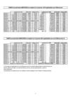 AL du Mercredi - Tarifs des Accueils de loisirs du Mercredi 2012