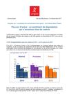 Enquête sur « la politique de rémunération des cadres » de l’Observatoire Cegos - Dec 2011
