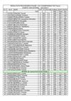 RESULTATS PRIOVISOIRES CHAMPIONNAT DE FRANCE-PHASE 1 - 04/12/2011 - TOULON & ROQUEBRUNE