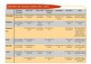 Calendrier des vacances scolaires 2012 à l'étranger
