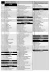Liste des participants bourse aux dépliants 2009