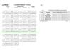 CLASSEMENT DEPARTEMENTALE D1-C 2011-2012
