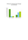 Diffusion de l'info régional en Brestagne 