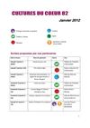 1- programme janvier