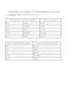 G4bis exercices pluriels + règles d'orthographe