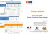 Tableau de Bord Septembre 2011