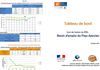 Tableau de Bord Octobre 2011