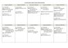 Calendari recuperi biennio/triennio