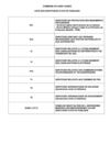 V.4.a - Liste des servitudes