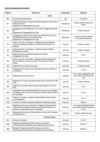 V.9_Liste Emplacements Reserves