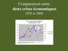 Comparaison des crises de 1929 et 2008-12...