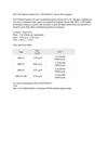 DLF The Primus Garden City | 09555666555 | Sector 82A Gurgaon