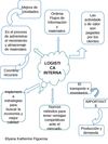Logística Interna 