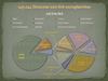 Statistiques licences 2010-2011