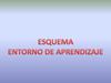 ESTRUCTURA DEL AMBIENTE APRENDIZAJE